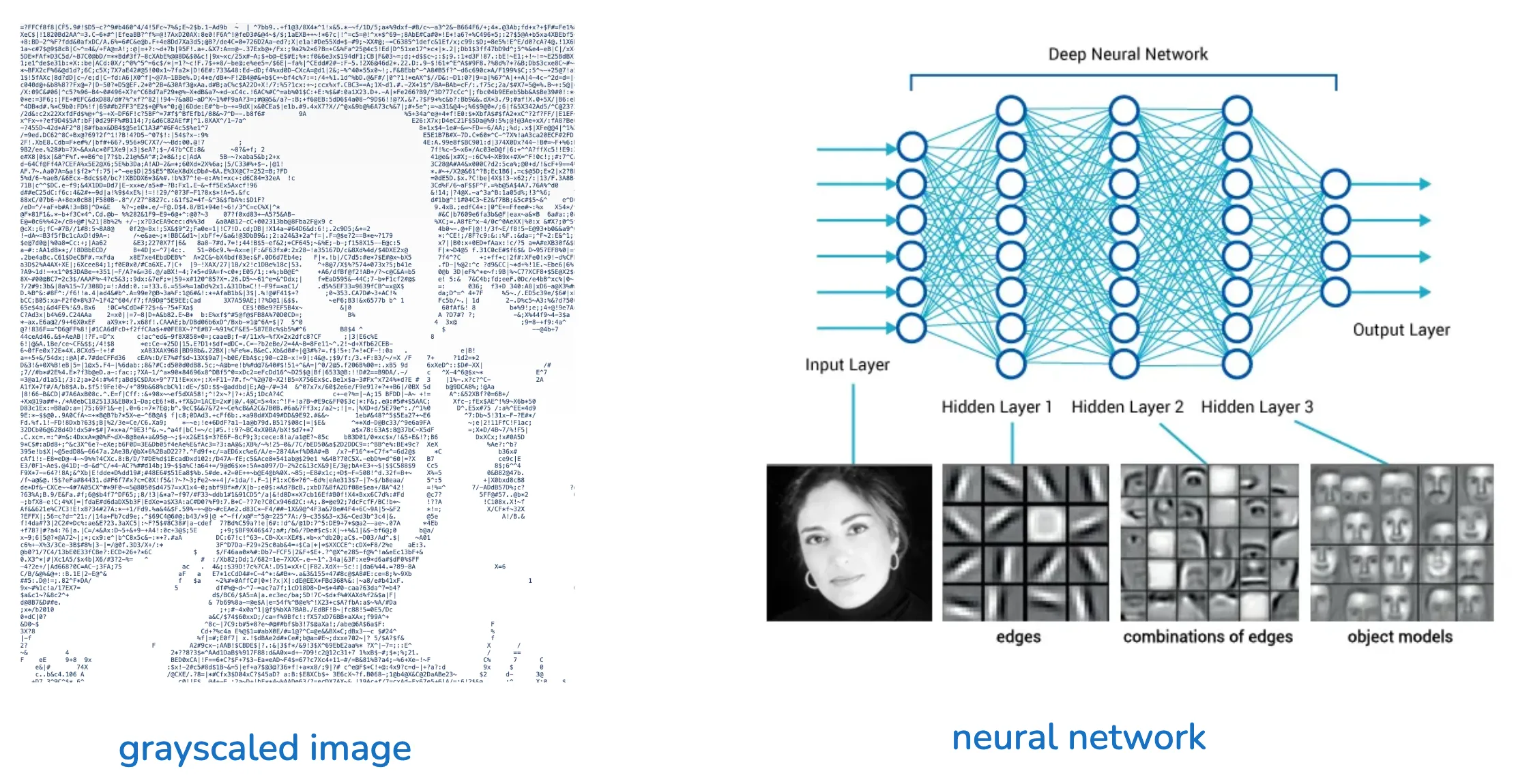 Grayscaled image and neural network